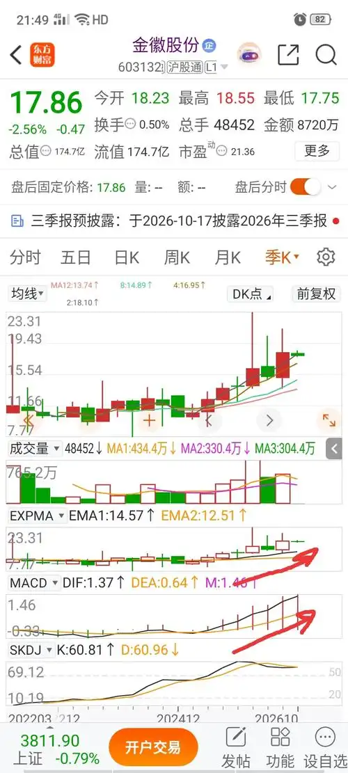 香港最靠谱配资平台配资杠杆比例分析图表